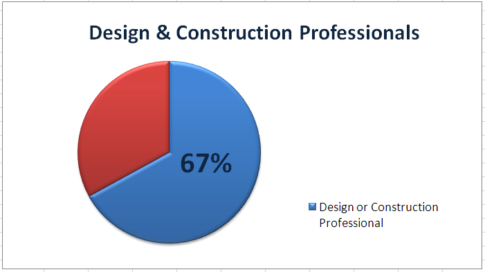 Building Moxie Reader Survey Design and Construction Professionals